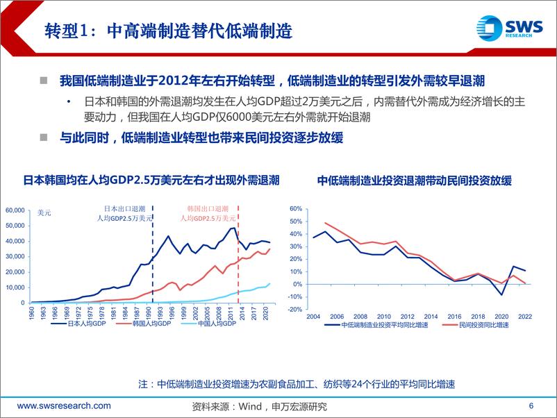 《经济增长回归常态具有扎实基础-20230222-申万宏源-33页》 - 第7页预览图