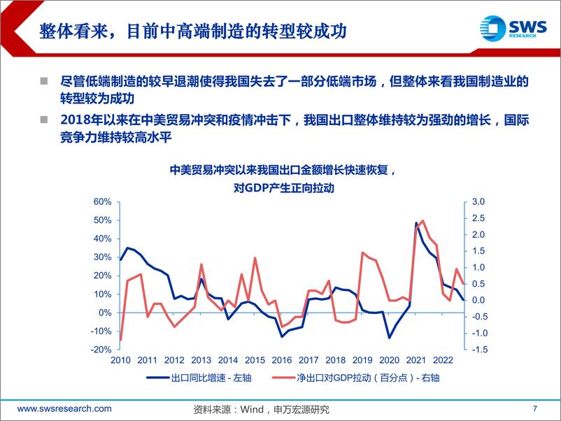 《经济增长回归常态具有扎实基础-20230222-申万宏源-33页》 - 第8页预览图