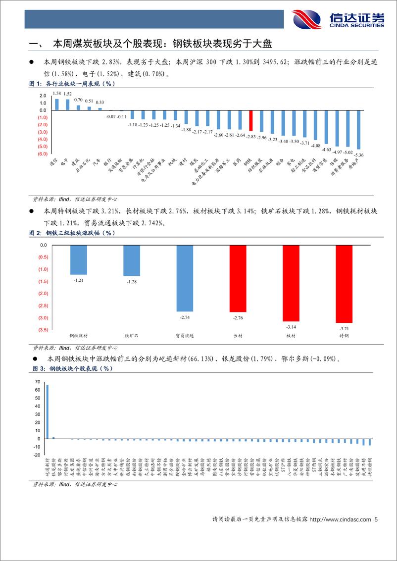 《钢铁行业：近30城鼓励“收储”去库存，钢材需求有望边际改善-240623-信达证券-17页》 - 第5页预览图
