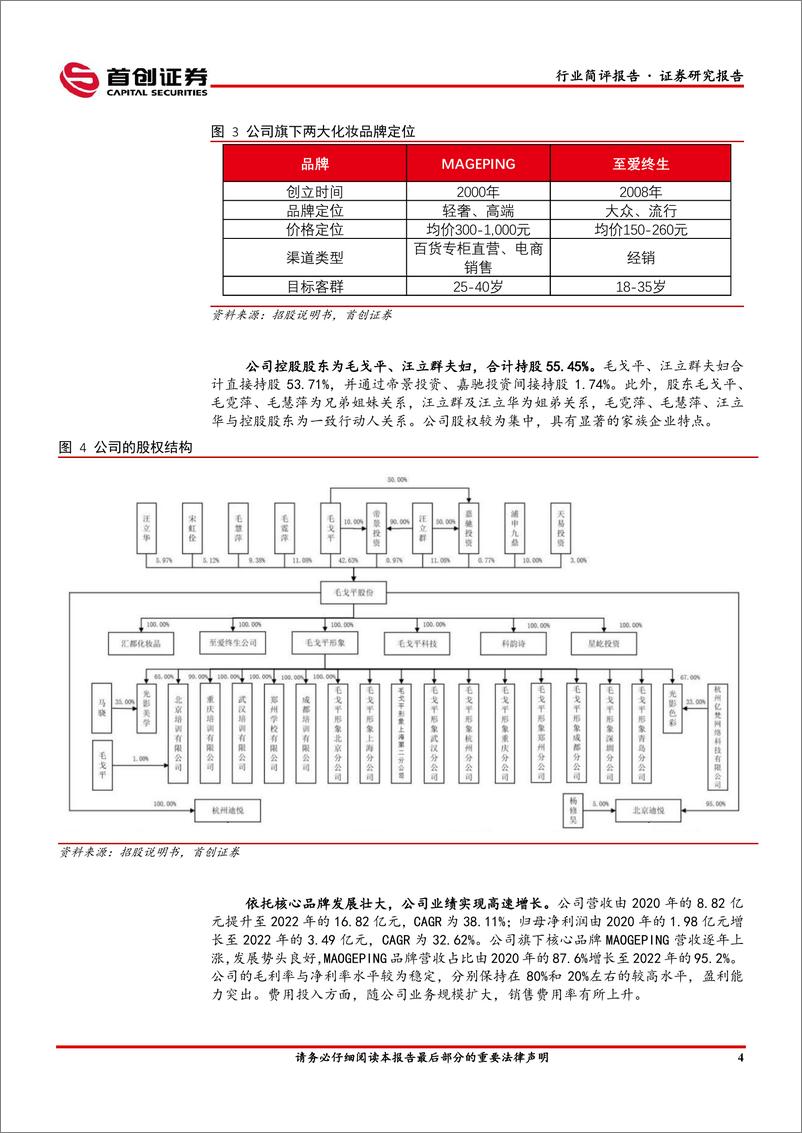 《美容护理行业简评报告：毛戈平，国货彩妆龙头品牌，引领东方美学理念-20230306-首创证券-19页》 - 第6页预览图