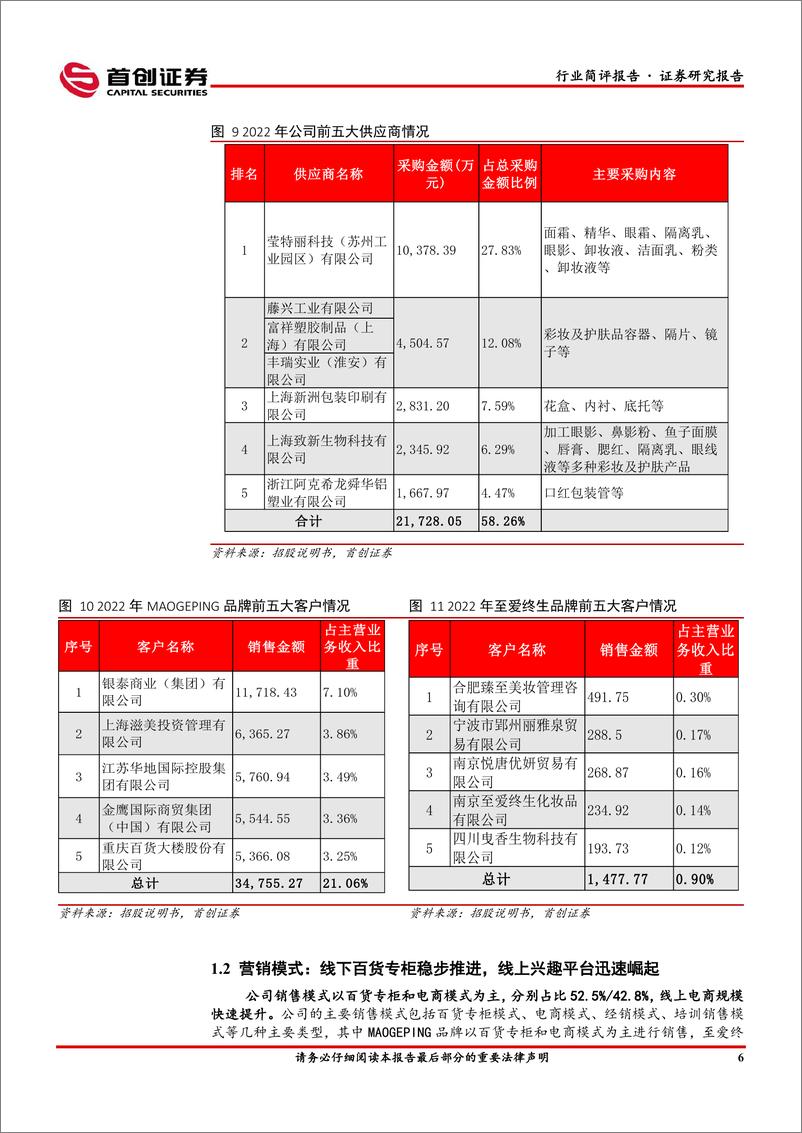 《美容护理行业简评报告：毛戈平，国货彩妆龙头品牌，引领东方美学理念-20230306-首创证券-19页》 - 第8页预览图