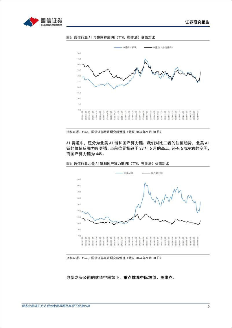 《通信行业2024年10月投资策略：先关注估值提升空间，后寻找盈利修复空间-241007-国信证券-14页》 - 第5页预览图