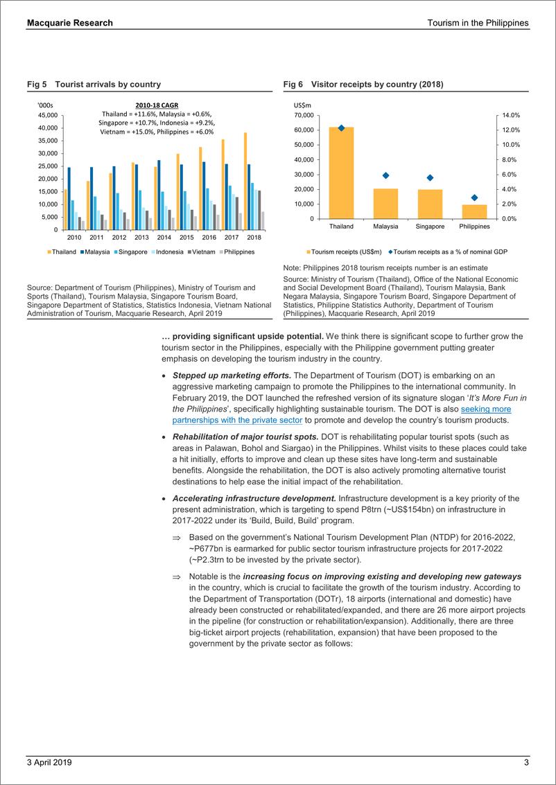 《麦格理-亚太地区-旅游业-菲律宾旅游业：新兴增长驱动力-2019.4.3-40页》 - 第4页预览图