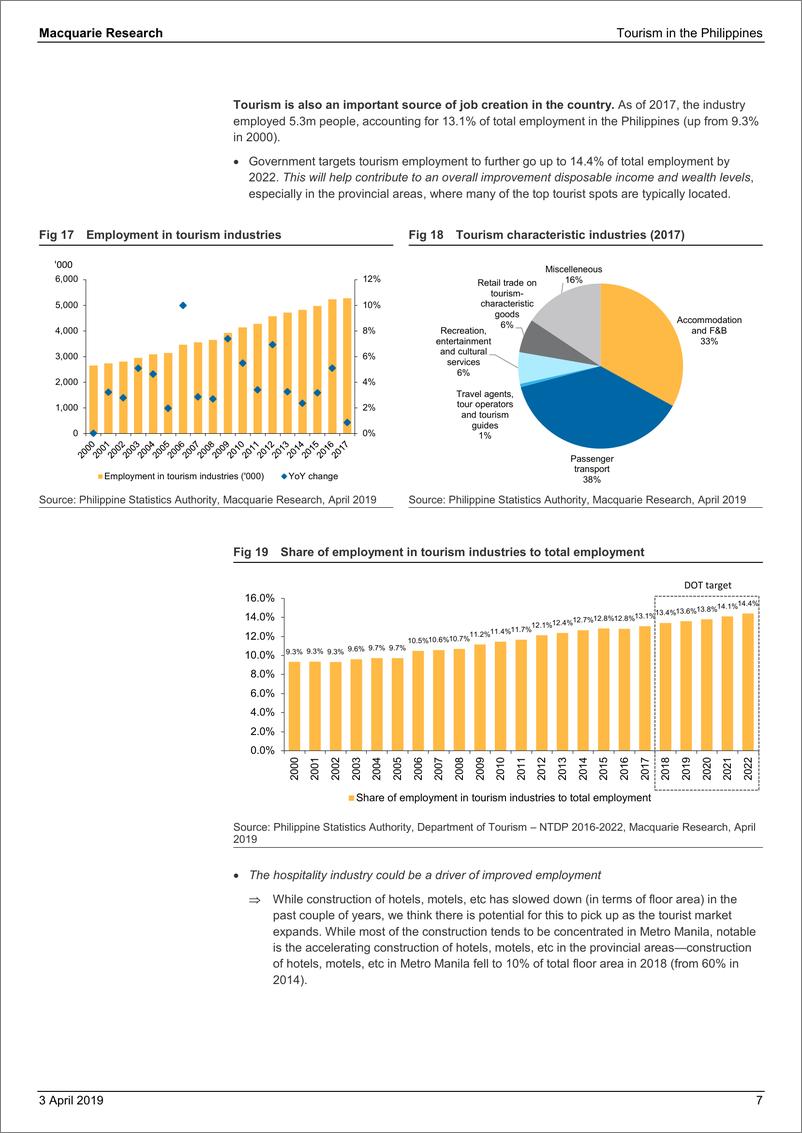 《麦格理-亚太地区-旅游业-菲律宾旅游业：新兴增长驱动力-2019.4.3-40页》 - 第8页预览图