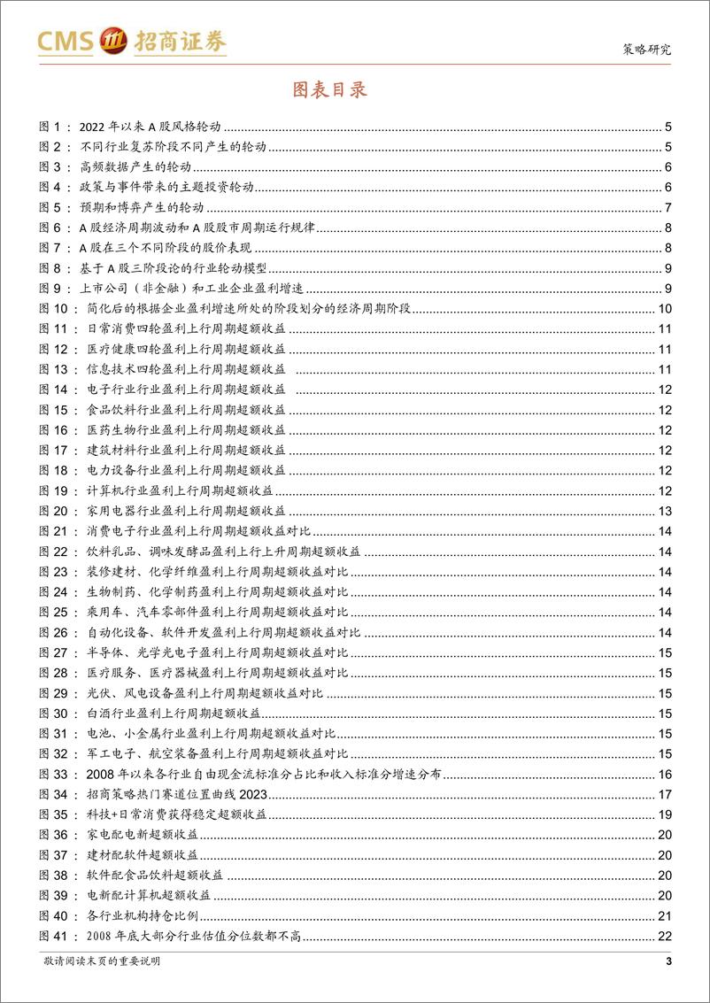 《A股投资启示录（二十一）：跳出无尽的轮动，穿越复苏周期的行业选择-20230308-招商证券-31页》 - 第4页预览图