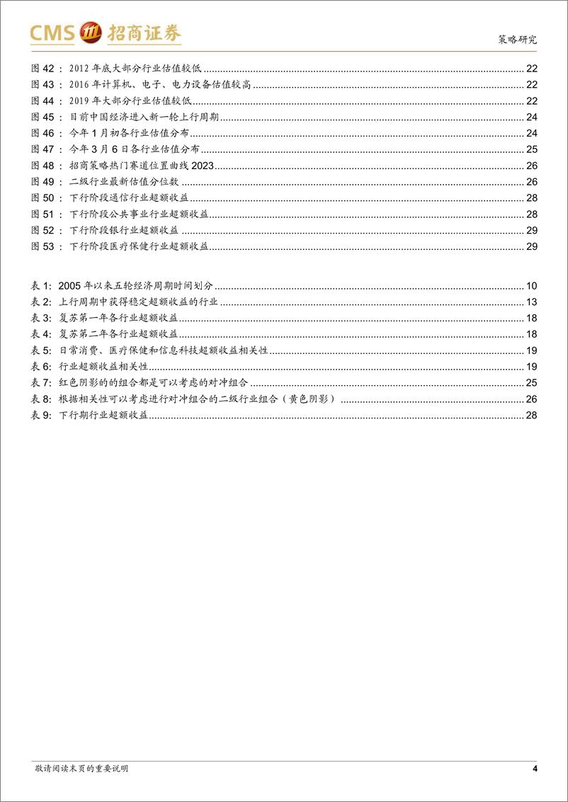 《A股投资启示录（二十一）：跳出无尽的轮动，穿越复苏周期的行业选择-20230308-招商证券-31页》 - 第5页预览图