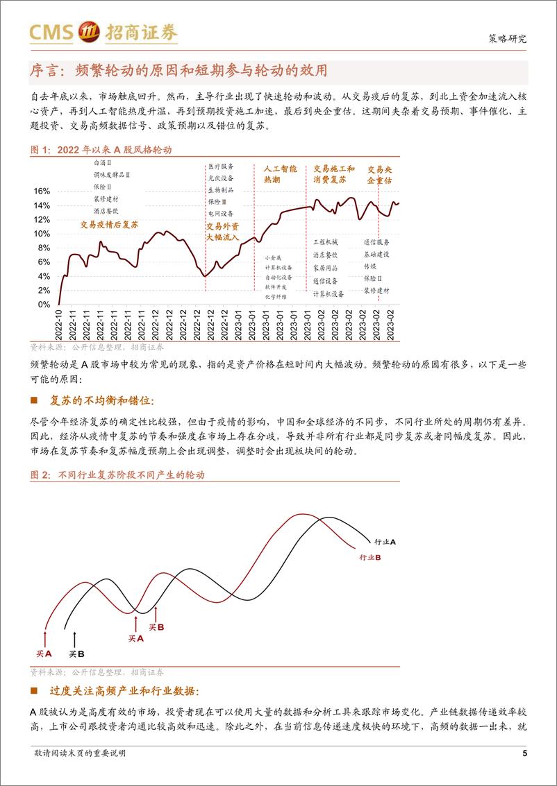 《A股投资启示录（二十一）：跳出无尽的轮动，穿越复苏周期的行业选择-20230308-招商证券-31页》 - 第6页预览图