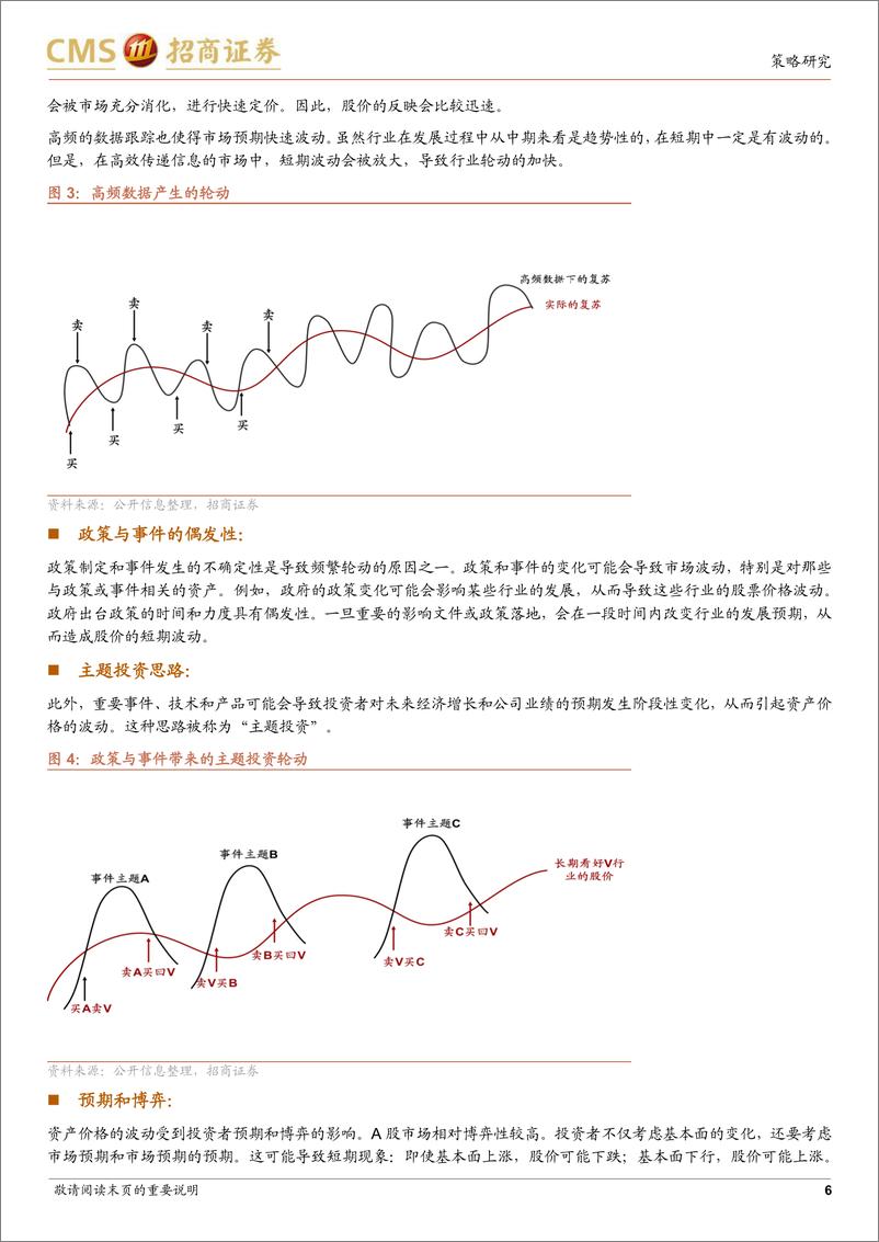 《A股投资启示录（二十一）：跳出无尽的轮动，穿越复苏周期的行业选择-20230308-招商证券-31页》 - 第7页预览图