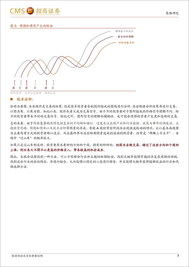 《A股投资启示录（二十一）：跳出无尽的轮动，穿越复苏周期的行业选择-20230308-招商证券-31页》 - 第8页预览图