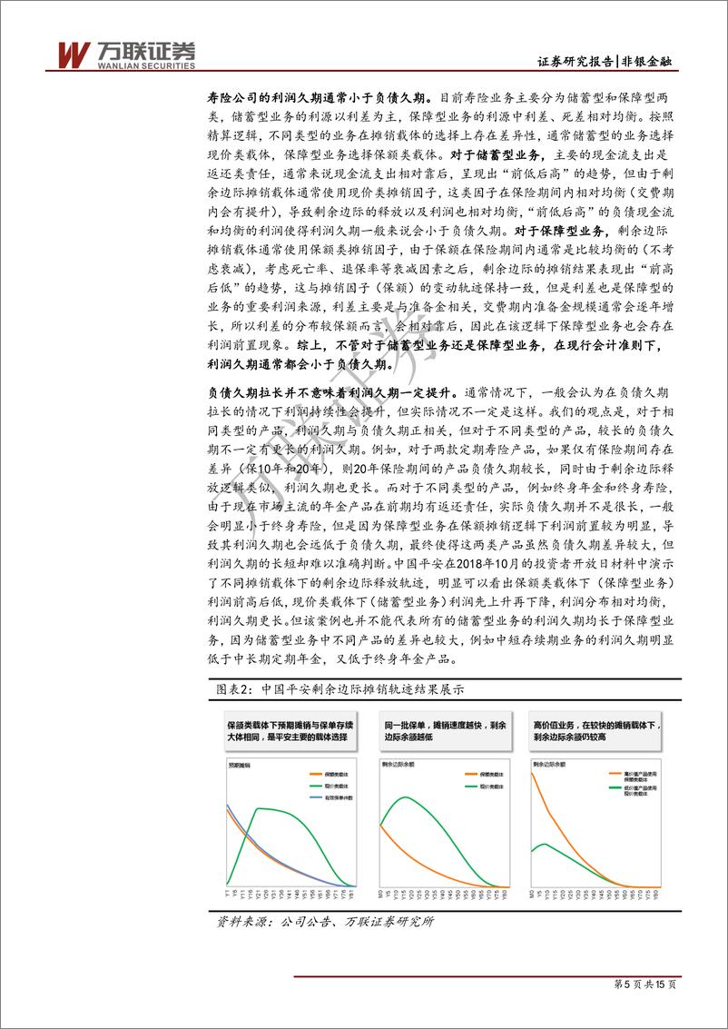 《保险行业专题研究之九：从利润久期看上市险企成长性与估值-20190723-万联证券-15页》 - 第6页预览图