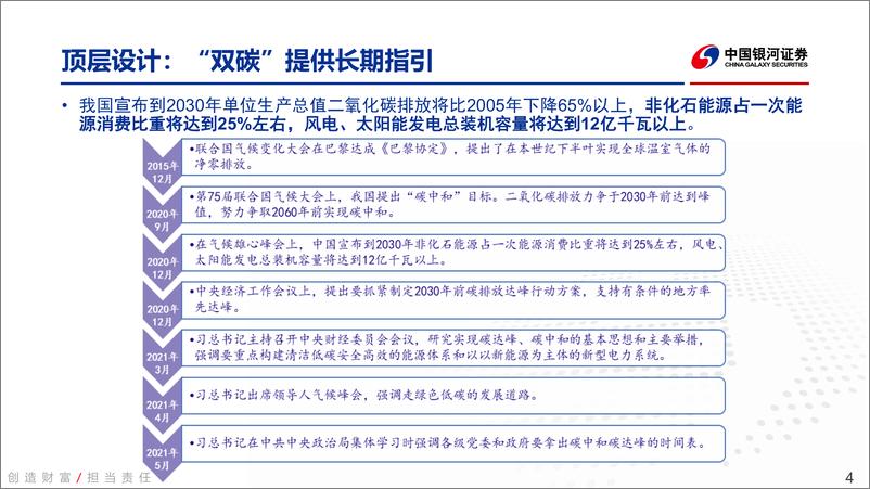 《2022年电新行业中期投资策略：政策暖风徐徐来，技术革新创未来-20220630-银河证券-92页》 - 第5页预览图