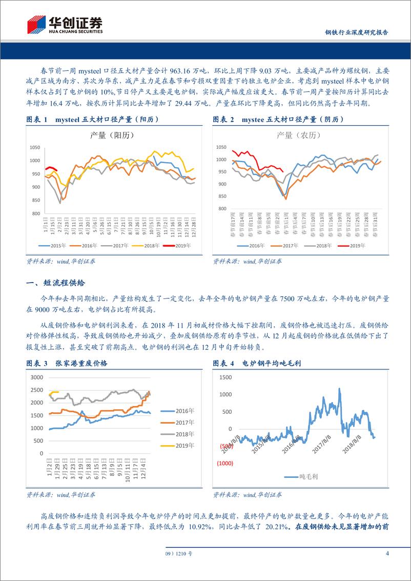 《钢铁行业节后钢市研究系列1~供给篇：同比高于往年，预估Q1增加3%左右-20190212-华创证券-11页》 - 第5页预览图