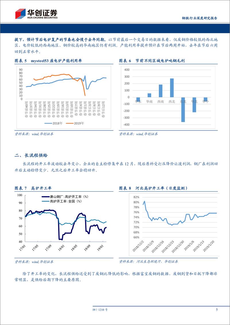 《钢铁行业节后钢市研究系列1~供给篇：同比高于往年，预估Q1增加3%左右-20190212-华创证券-11页》 - 第6页预览图