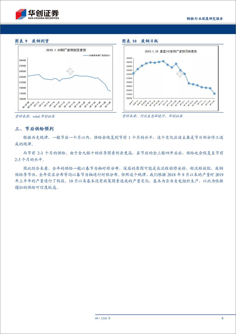 《钢铁行业节后钢市研究系列1~供给篇：同比高于往年，预估Q1增加3%左右-20190212-华创证券-11页》 - 第7页预览图