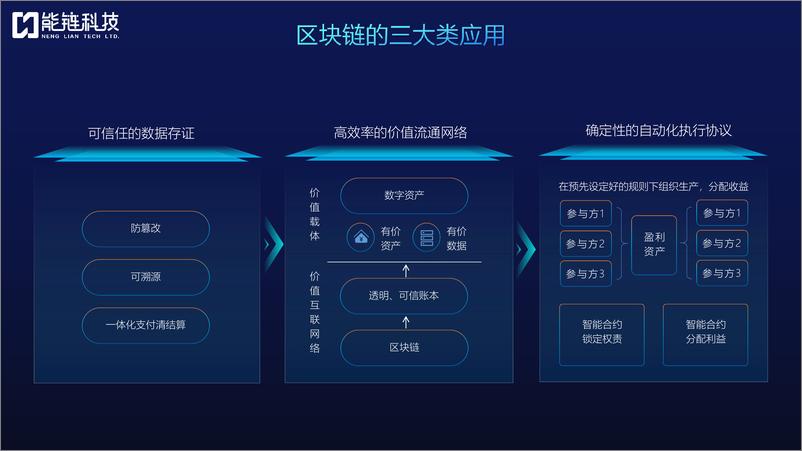 《区块链_数字建筑解决方案（31页 PDF）》 - 第6页预览图