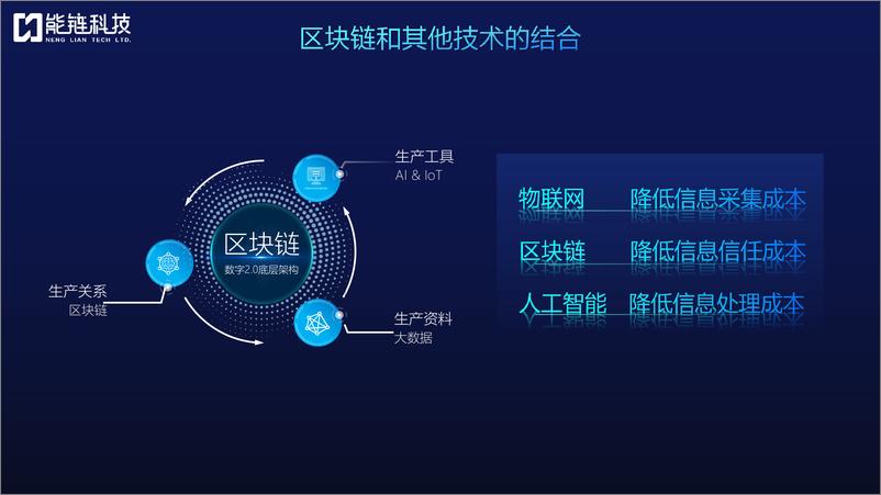 《区块链_数字建筑解决方案（31页 PDF）》 - 第7页预览图