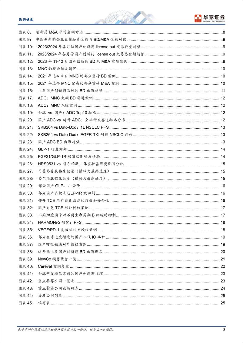 《医药健康行业深度研究：创新药出海，趋势已成，催化将至-241128-华泰证券-28页》 - 第3页预览图