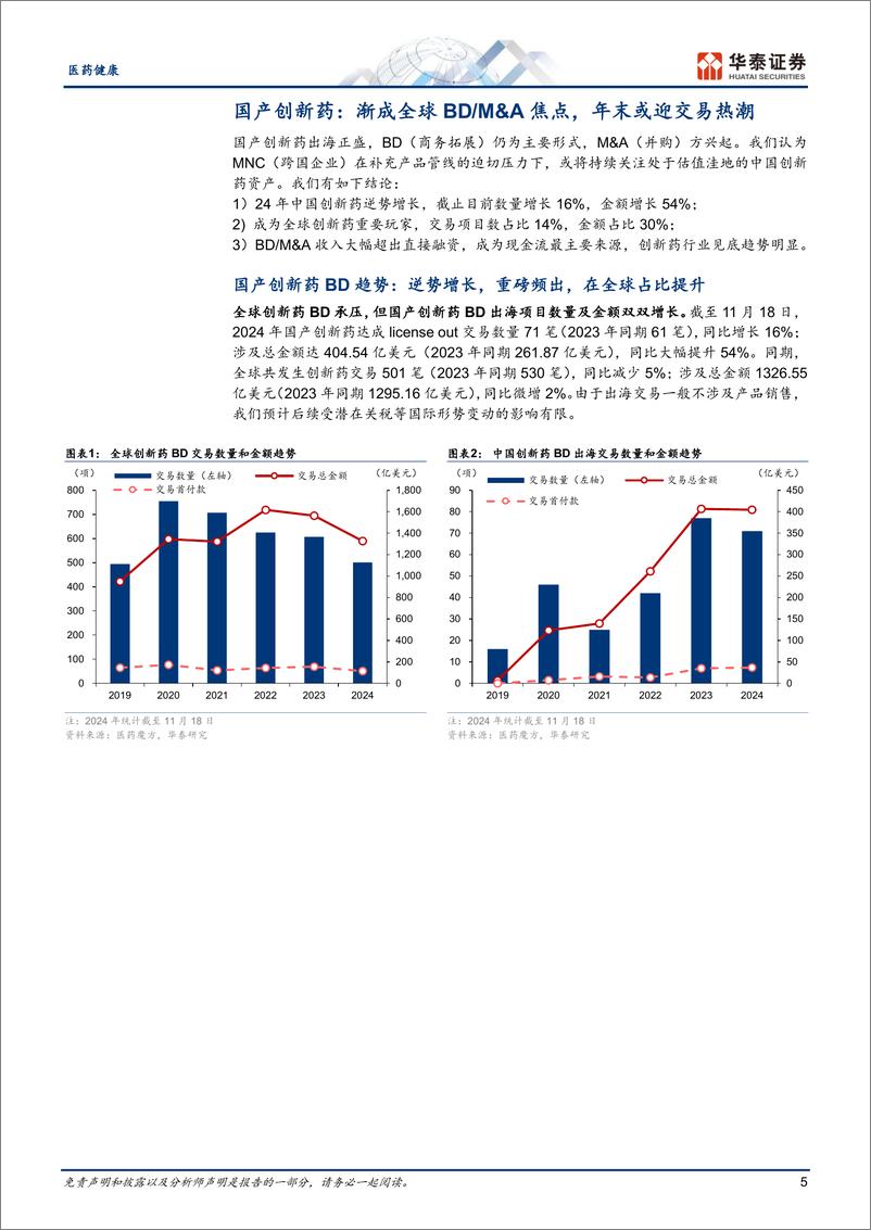 《医药健康行业深度研究：创新药出海，趋势已成，催化将至-241128-华泰证券-28页》 - 第5页预览图