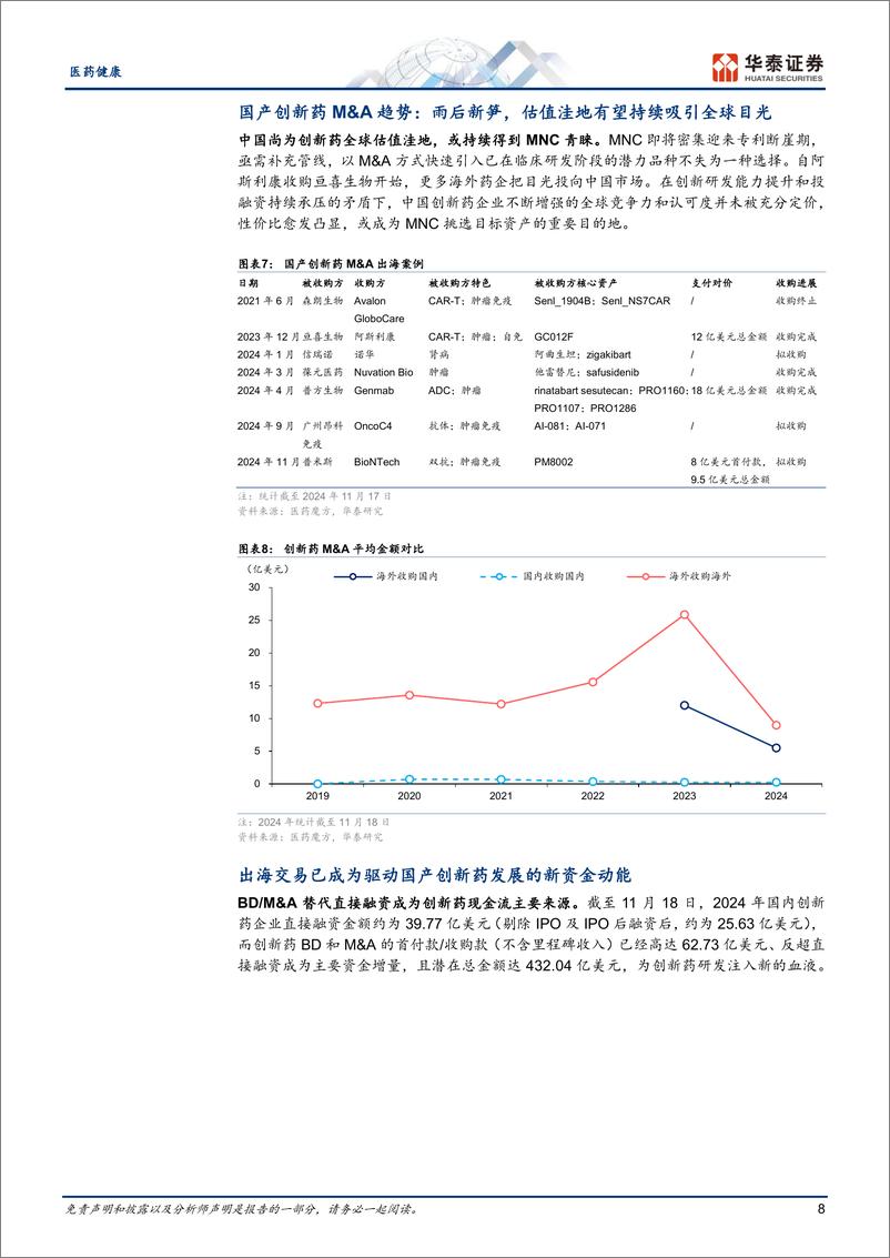 《医药健康行业深度研究：创新药出海，趋势已成，催化将至-241128-华泰证券-28页》 - 第8页预览图