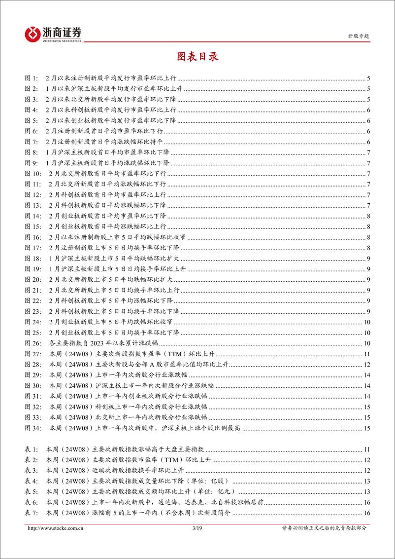 《新股定期报告（24W08）：暂无新股上市，次新股指数涨跌幅环比转正-20240226-浙商证券-19页》 - 第3页预览图