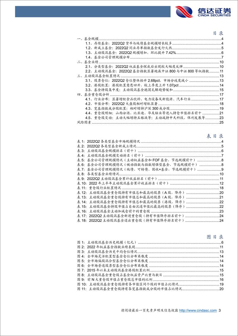 《公募基金2022Q2季报分析：主动股混基金加仓大盘消费、制造板块，权益仓位一致提高-20220724-信达证券-27页》 - 第4页预览图