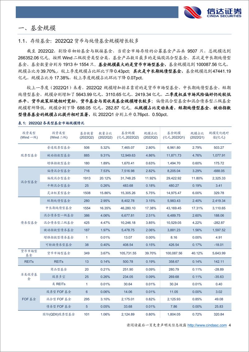 《公募基金2022Q2季报分析：主动股混基金加仓大盘消费、制造板块，权益仓位一致提高-20220724-信达证券-27页》 - 第5页预览图