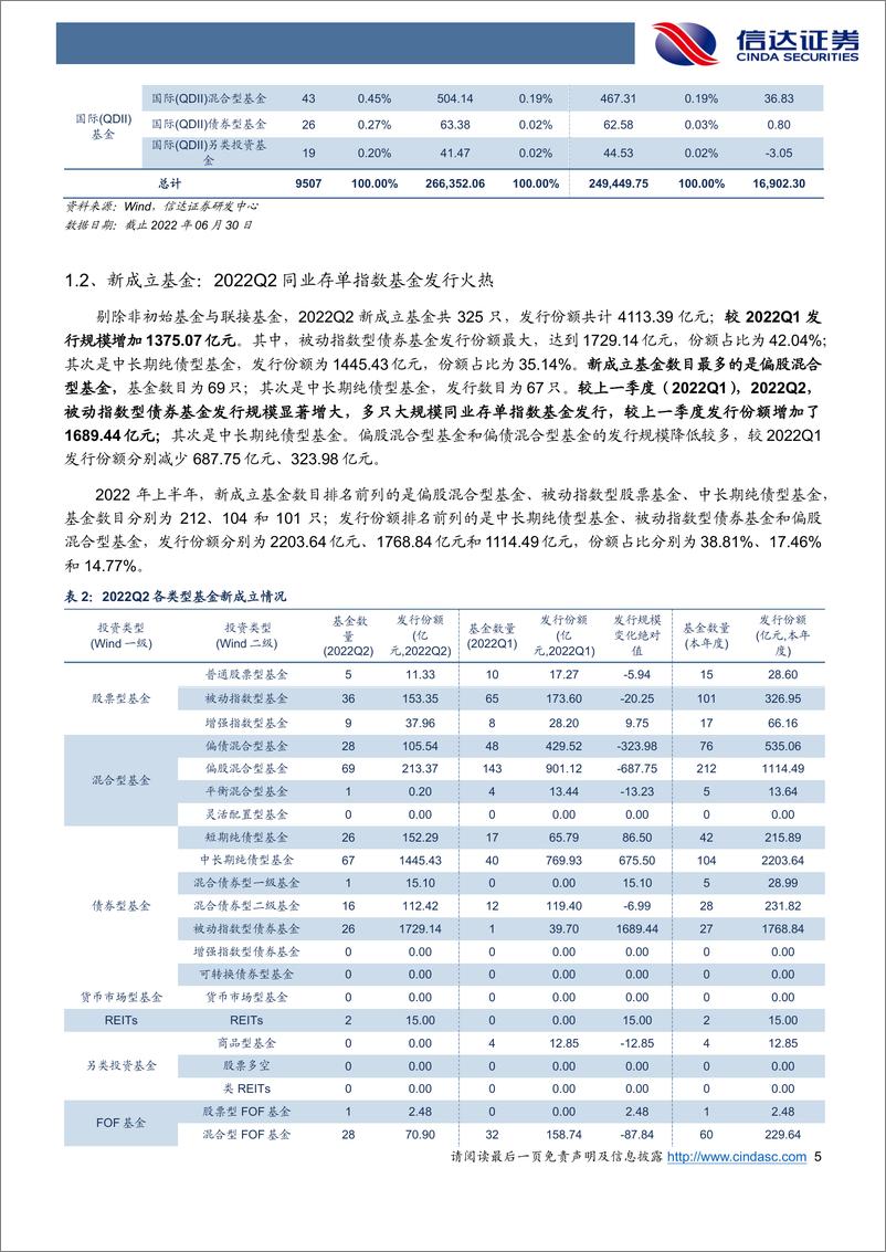 《公募基金2022Q2季报分析：主动股混基金加仓大盘消费、制造板块，权益仓位一致提高-20220724-信达证券-27页》 - 第6页预览图