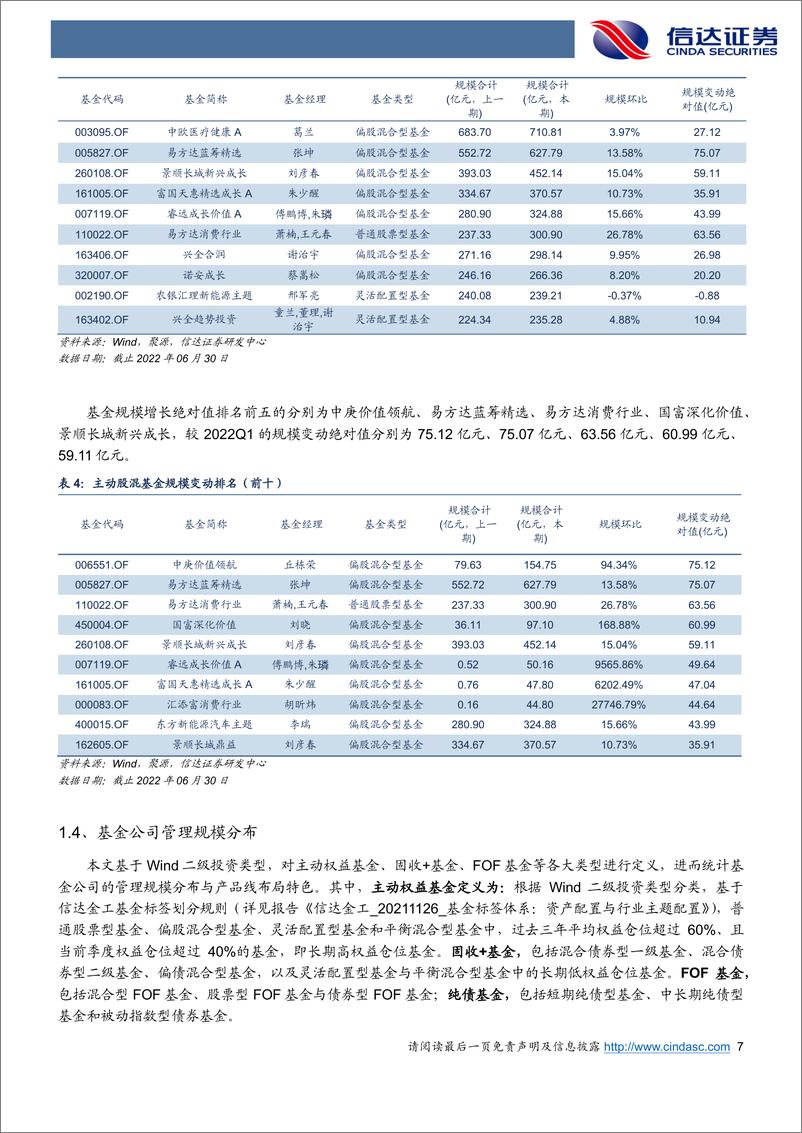 《公募基金2022Q2季报分析：主动股混基金加仓大盘消费、制造板块，权益仓位一致提高-20220724-信达证券-27页》 - 第8页预览图