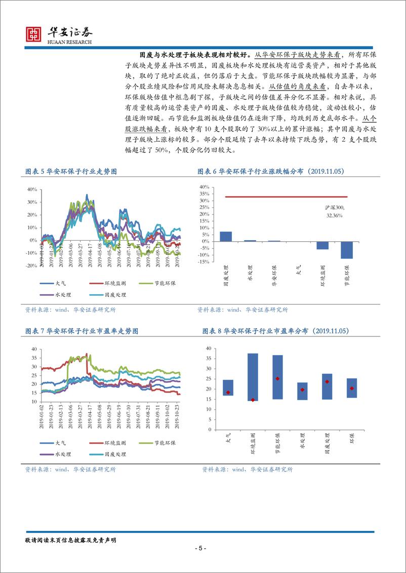 《环保行业2020年度策略报告：格局重塑，回归本源-20191206-华安证券-23页》 - 第6页预览图