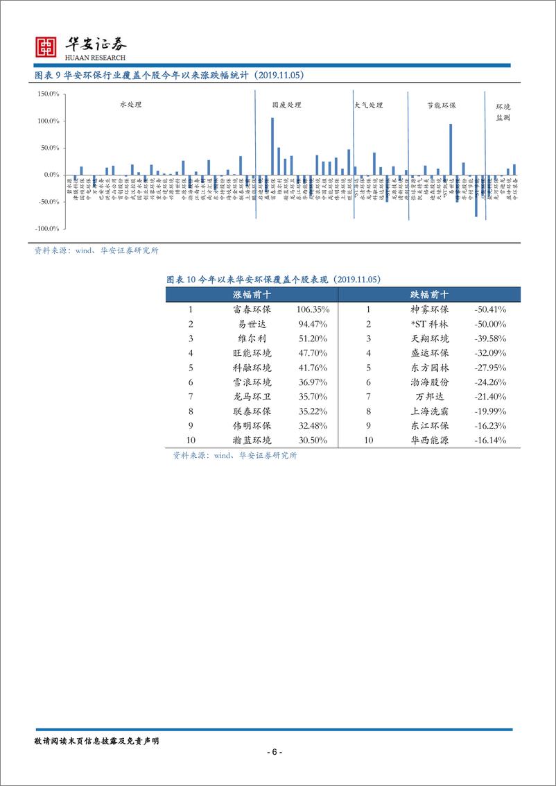 《环保行业2020年度策略报告：格局重塑，回归本源-20191206-华安证券-23页》 - 第7页预览图