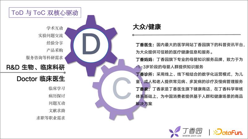 《医疗领域图谱的构建及应用 - 付子玉 算法工程师》 - 第5页预览图