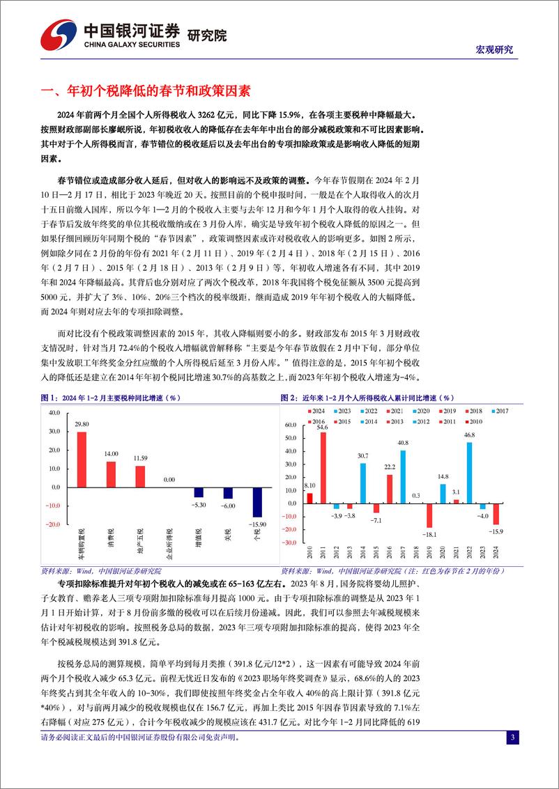 《宏观研究：个税降低背后的近虑与远忧-240411-银河证券-10页》 - 第3页预览图