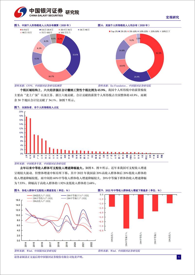 《宏观研究：个税降低背后的近虑与远忧-240411-银河证券-10页》 - 第5页预览图