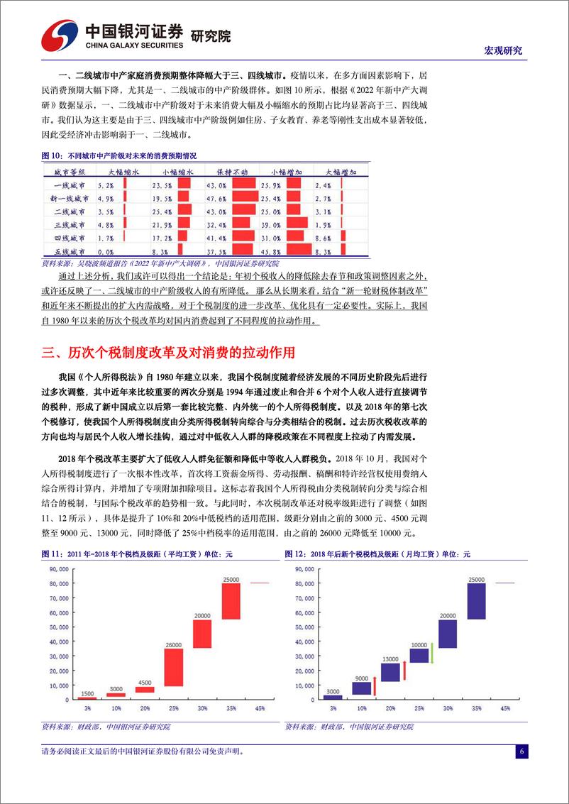 《宏观研究：个税降低背后的近虑与远忧-240411-银河证券-10页》 - 第6页预览图