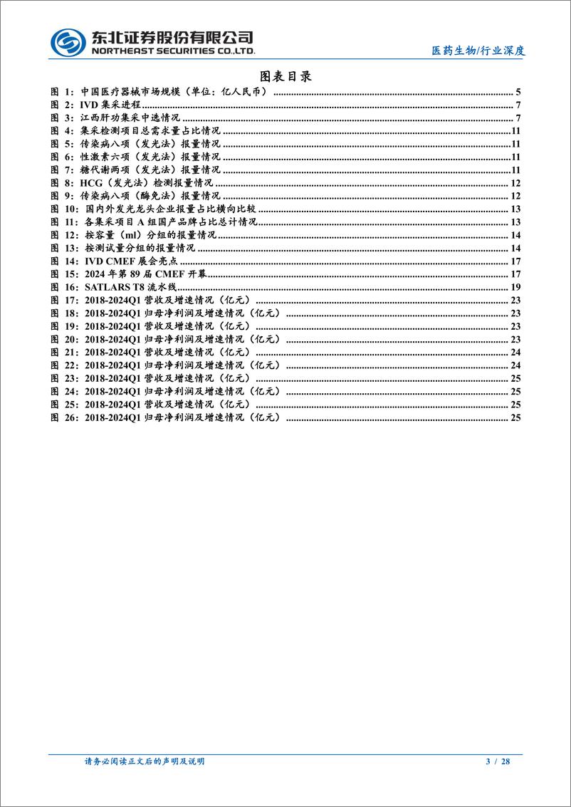 《医药生物行业深度报告：集中带量采购稳步推进，行业增长逻辑维持不变-240512-东北证券-28页》 - 第3页预览图