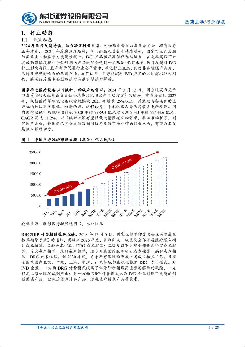 《医药生物行业深度报告：集中带量采购稳步推进，行业增长逻辑维持不变-240512-东北证券-28页》 - 第5页预览图