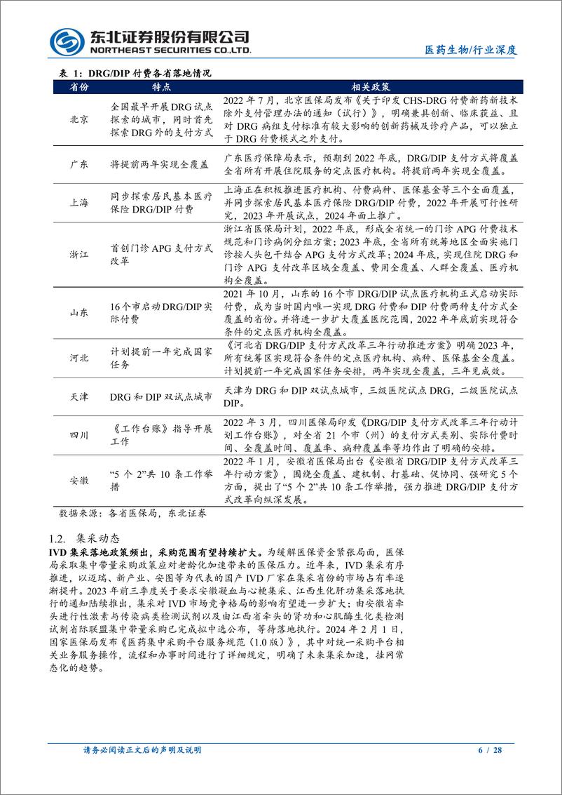 《医药生物行业深度报告：集中带量采购稳步推进，行业增长逻辑维持不变-240512-东北证券-28页》 - 第6页预览图