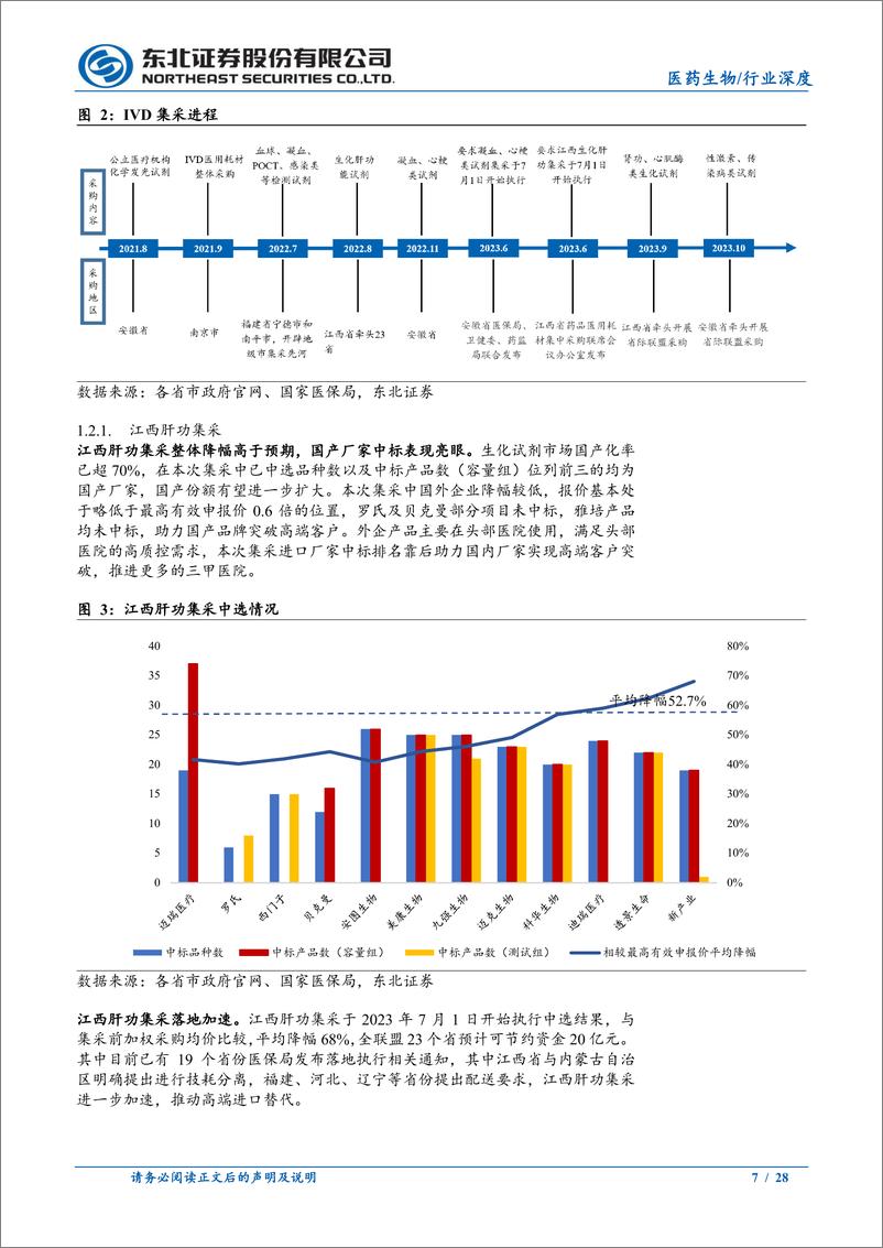 《医药生物行业深度报告：集中带量采购稳步推进，行业增长逻辑维持不变-240512-东北证券-28页》 - 第7页预览图