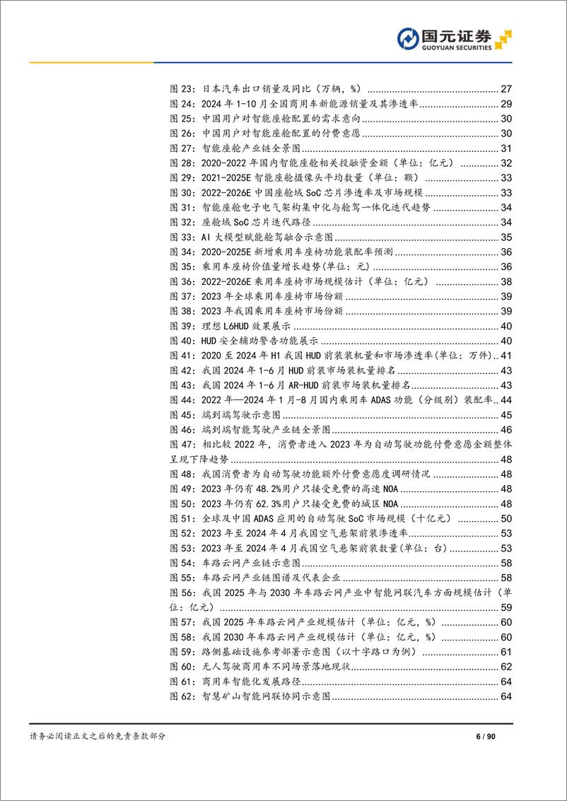 《2025年汽车行业投资策略_守成与创新_开启发展新阶段》 - 第6页预览图