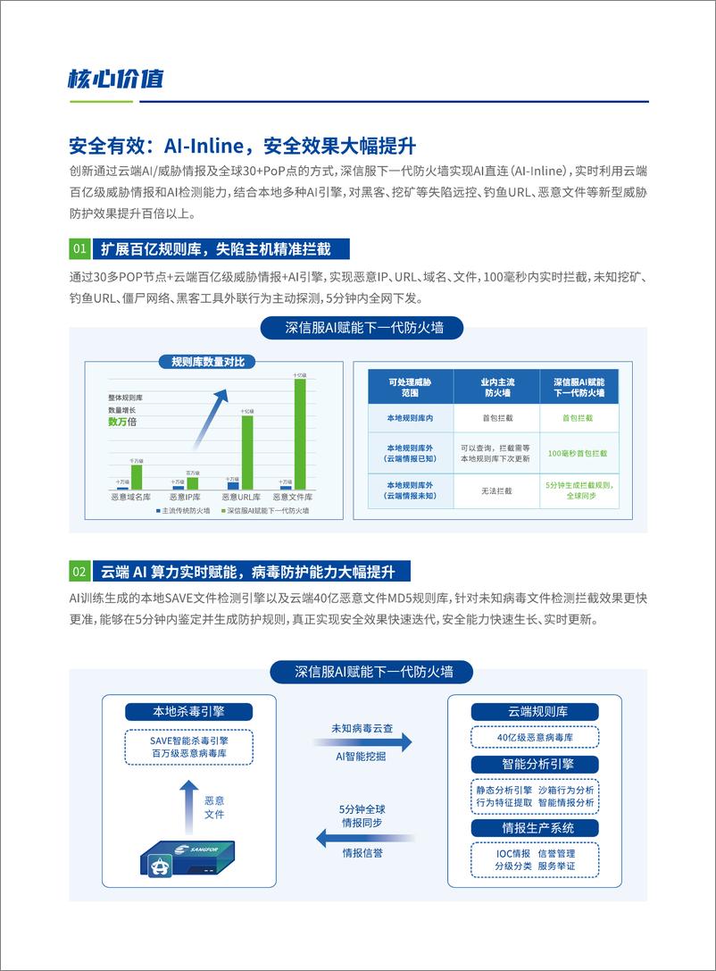 《深信服科技_2024年AI赋能下一代防火墙AF报告》 - 第3页预览图