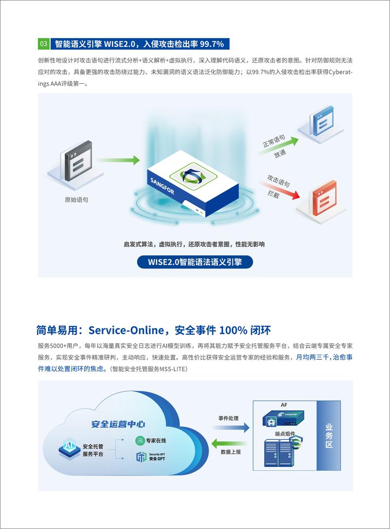 《深信服科技_2024年AI赋能下一代防火墙AF报告》 - 第4页预览图