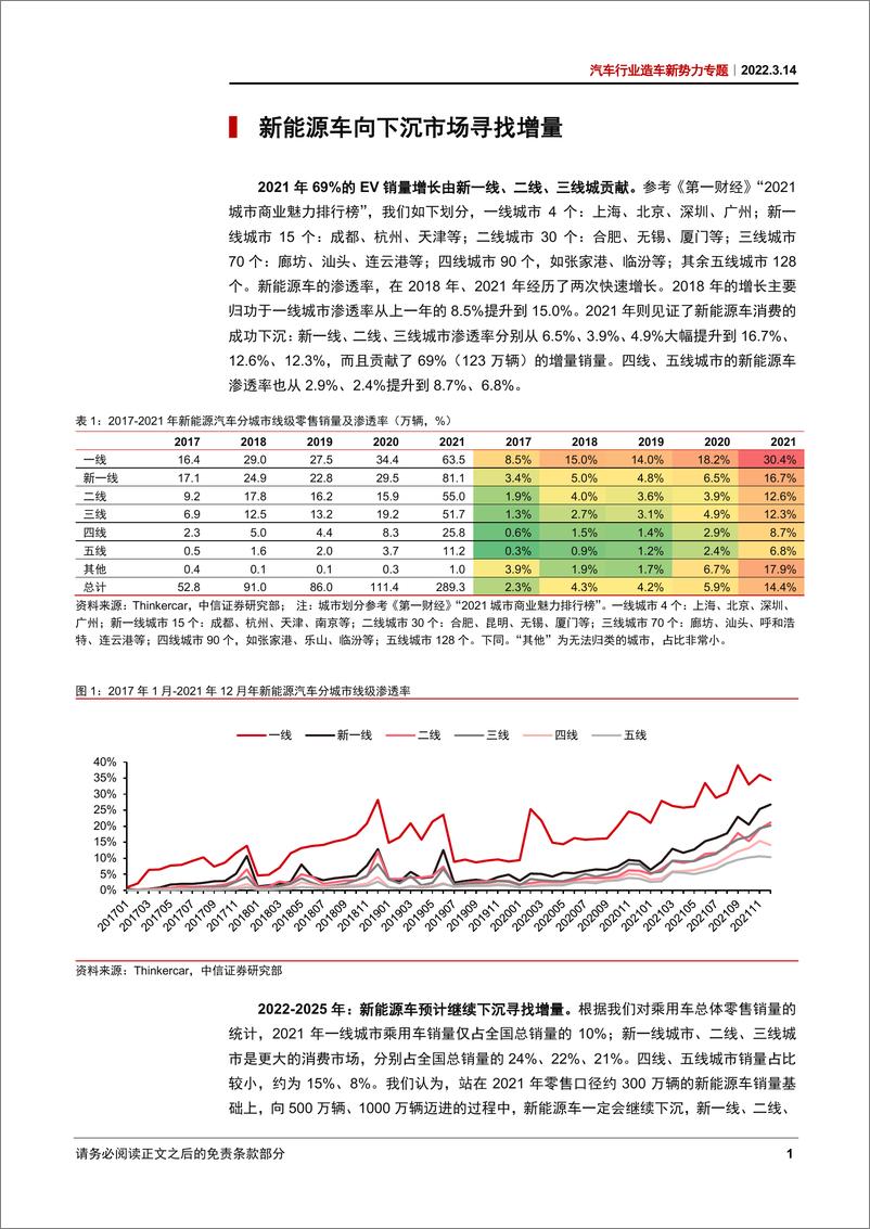 《汽车行业造车新势力销售渠道对比专题：渠道下沉助力扩张份额，但效率差异值得关注-20220314-中信证券-15页》 - 第6页预览图