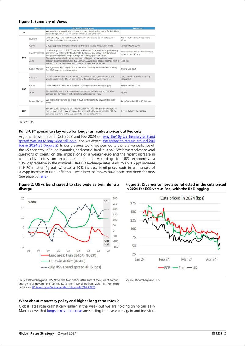 《UBS Fixed Income-Global Rates Strategy _Rates Map Core bond markets to diver...-107556039》 - 第2页预览图