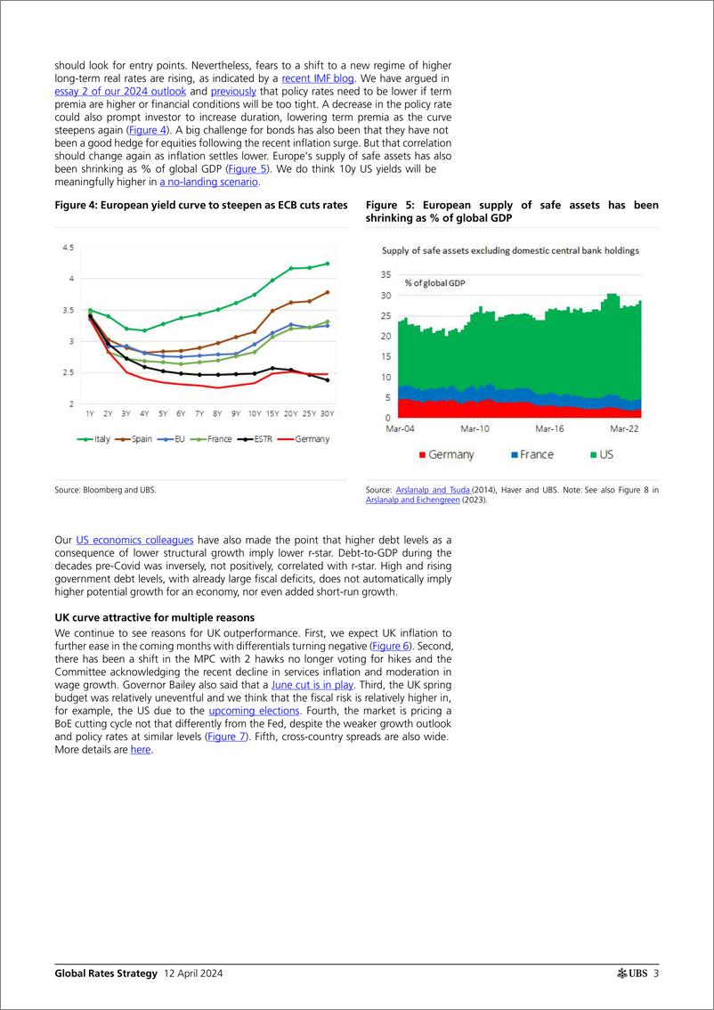 《UBS Fixed Income-Global Rates Strategy _Rates Map Core bond markets to diver...-107556039》 - 第3页预览图