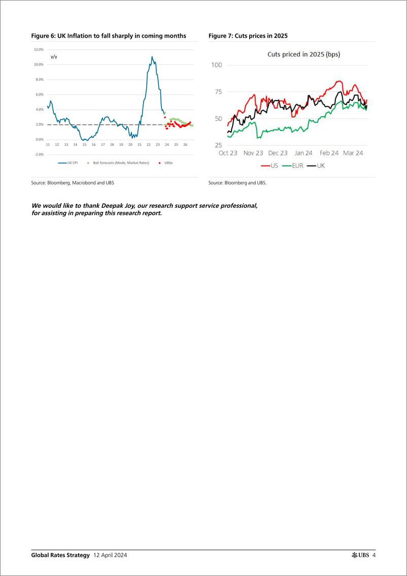 《UBS Fixed Income-Global Rates Strategy _Rates Map Core bond markets to diver...-107556039》 - 第4页预览图