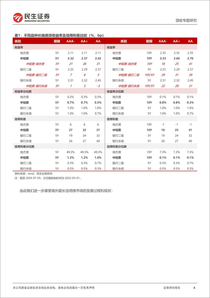 《信用策略系列：一文全览“海外超长信用债”-240708-民生证券-20页》 - 第6页预览图