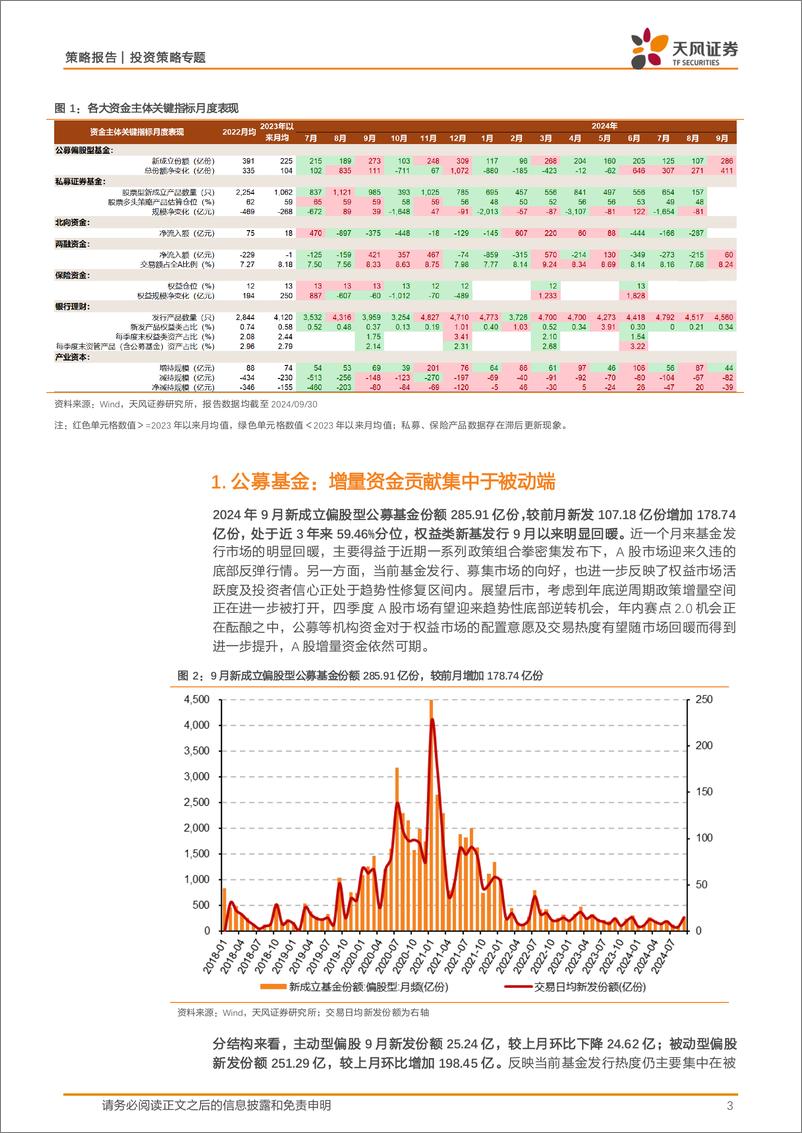 《A股七大资金主体面面观：赛点2.0下的“众生相”-241007-天风证券-17页》 - 第3页预览图