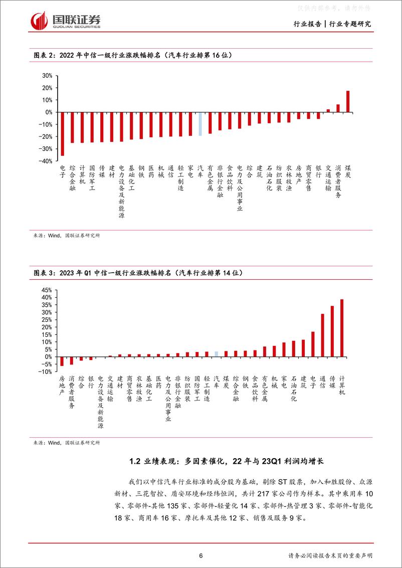 《国联证券-汽车行业22年报及23年一季报总结：技术升级带动增量汽零业绩高增-230506》 - 第6页预览图