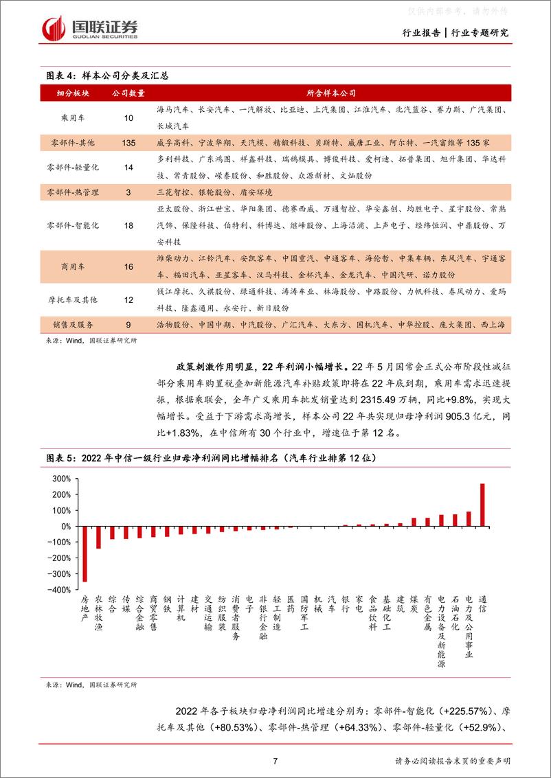 《国联证券-汽车行业22年报及23年一季报总结：技术升级带动增量汽零业绩高增-230506》 - 第7页预览图