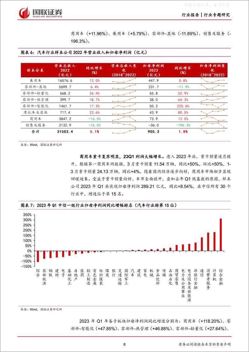 《国联证券-汽车行业22年报及23年一季报总结：技术升级带动增量汽零业绩高增-230506》 - 第8页预览图